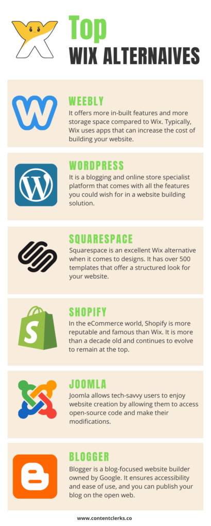 Wix Alternatives Infographic by Content Clerks