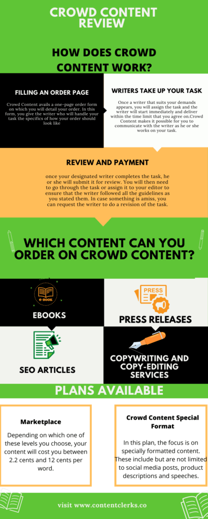 An Infographic showing Crowd Content Review