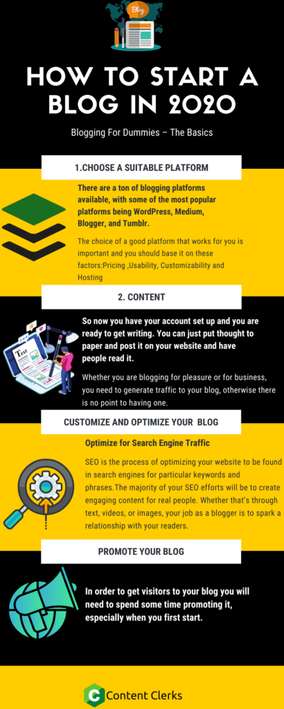 How To Start a Blog in 2020 Infographic by Content Clerks