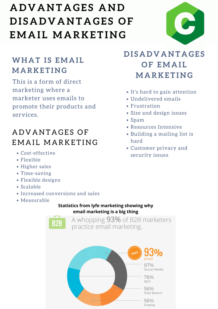 An infographic showing the advantages and the disadvantages of email Marketing