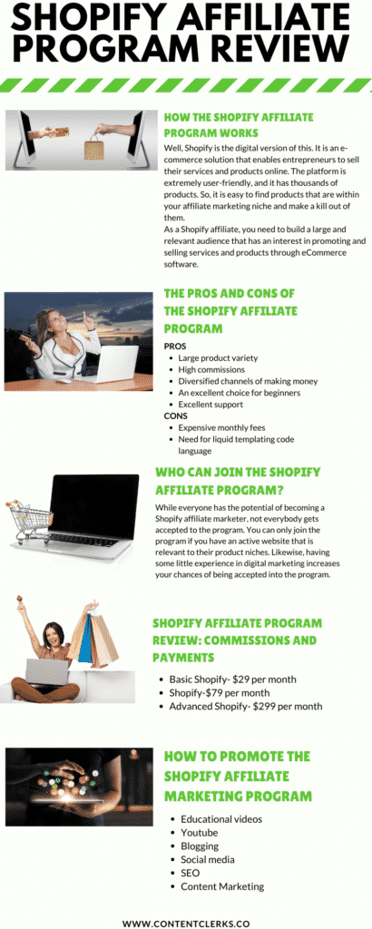 An Infographic showing Shopify affiliate program Review