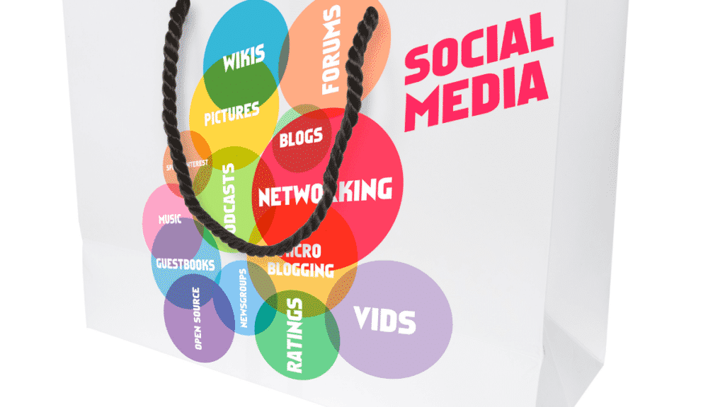 Challenges of social media marketing- an image showing what social media marketing involves