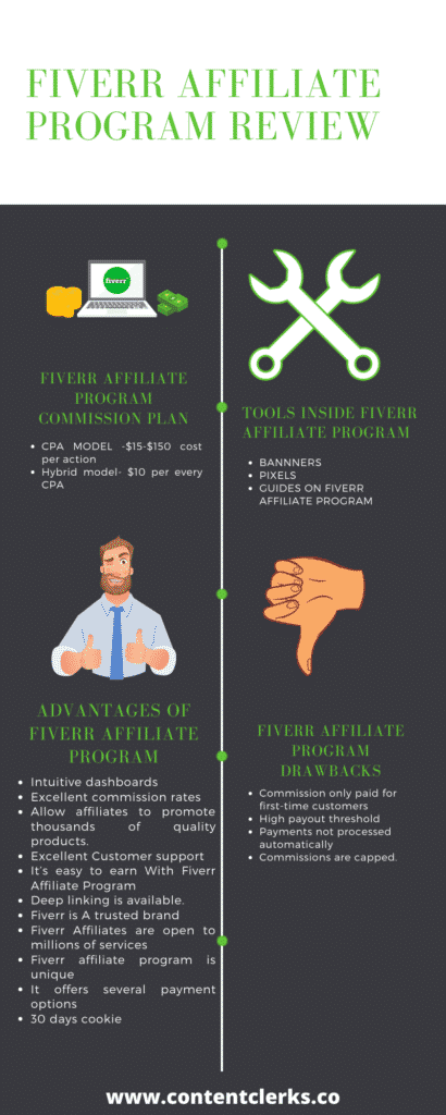 An infographic showing fiverr affiliate program review